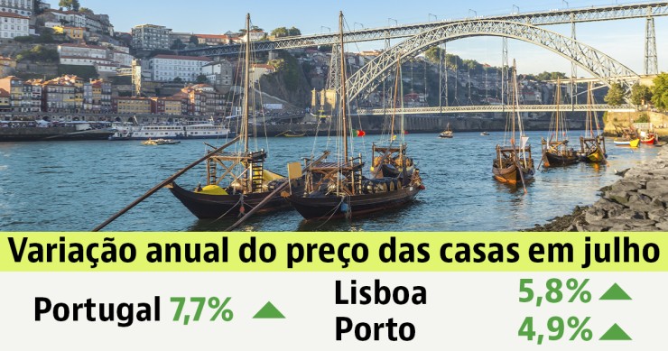 Preço das casas para comprar