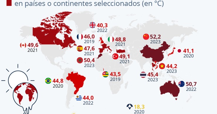 Calor e altas temperaturas