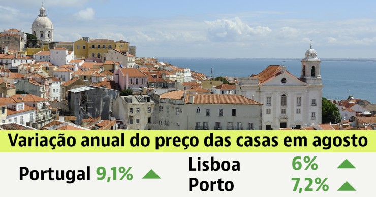 preço das casas