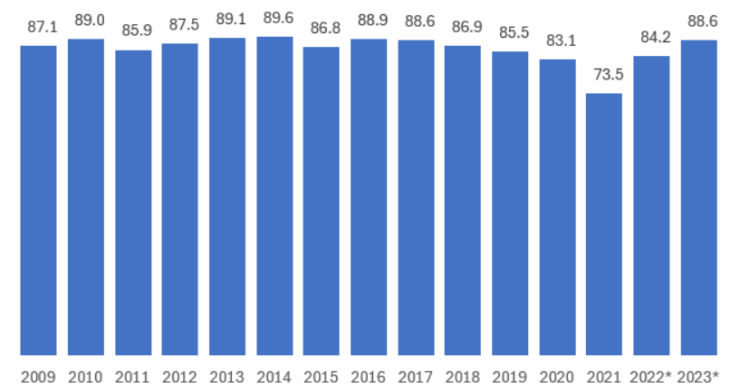 Centros comerciais em Portugal