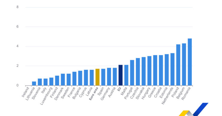 Inflação na zona euro a descer