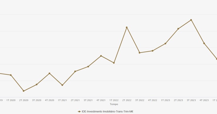 Investimento imobiliário estrangeiro em Portugal