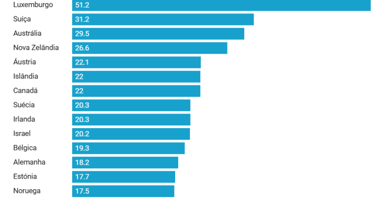 Emigração em Portugal e no mundo