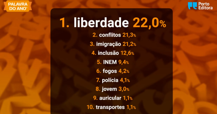 Palavra do Ano 2024