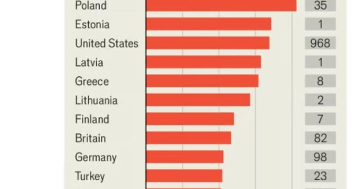Defesa da NATO