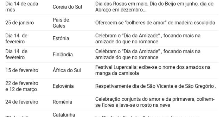 Dia dos Namorados
