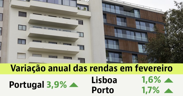 Renda das casas em Portugal