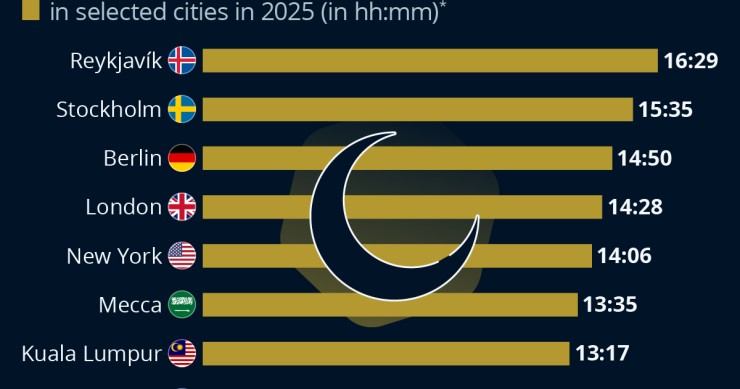 Ramadão