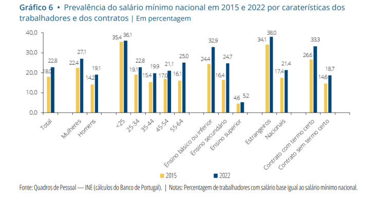 Salário Mínimo Nacional