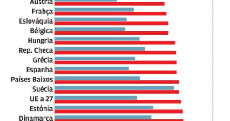 Trabalhadores mais velhos em Portugal