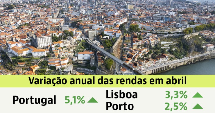 Arrendar casa em Portugal