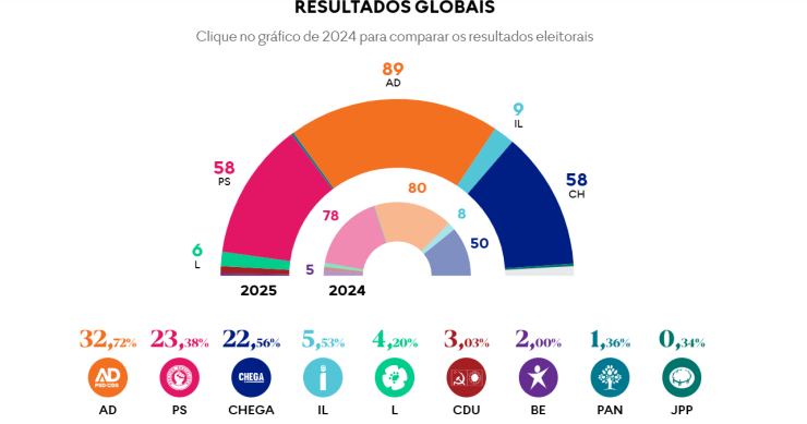 Eleições legislativas 2025