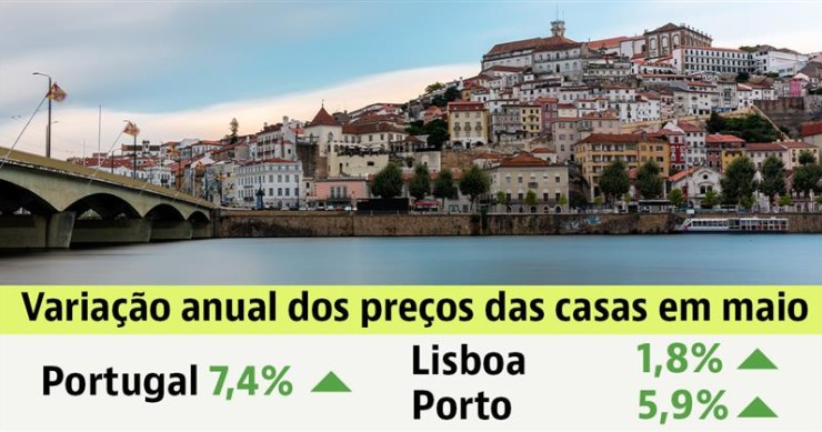 Preço das casas em Portugal