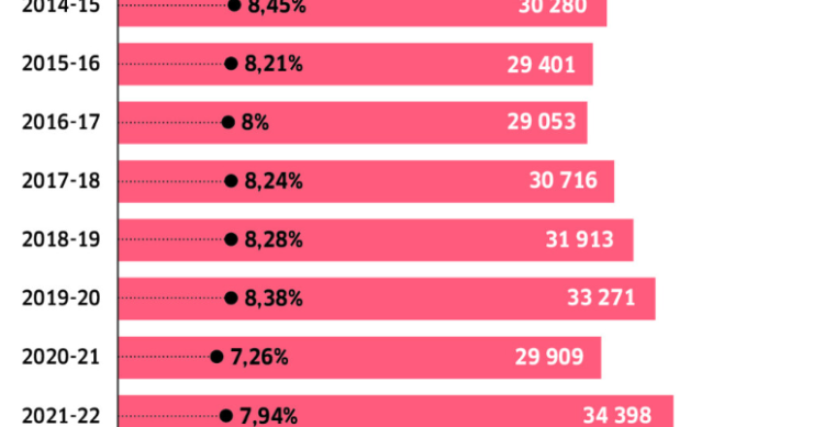Trabalhadores-estudantes no Ensino Superior