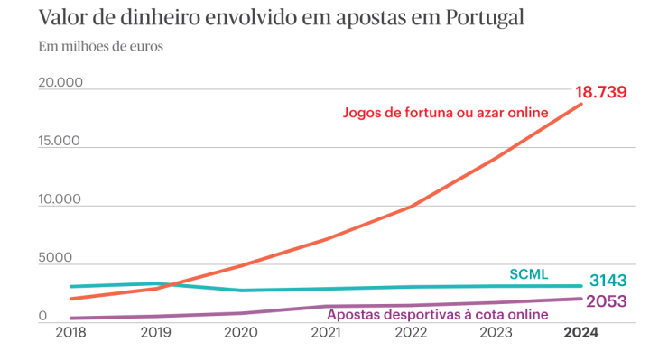 Apostas em jogos da Santa Casa