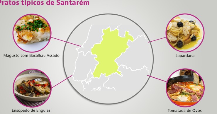 Santarém