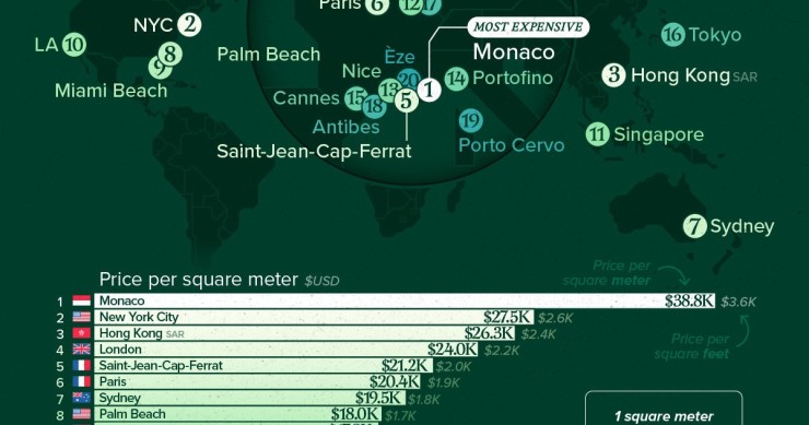 Onde é que comprar casa é mais caro?