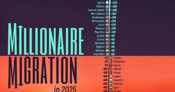 Milionários em 2025
