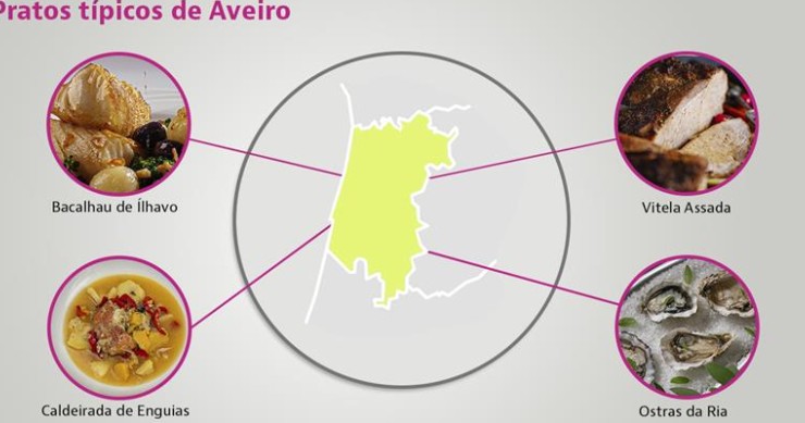 Aveiro