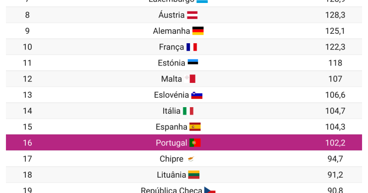 Países mais inovadores da União Europeia