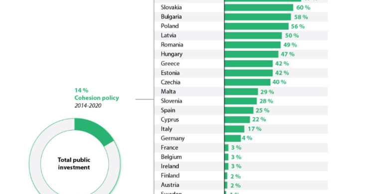 Investimento público em Portugal