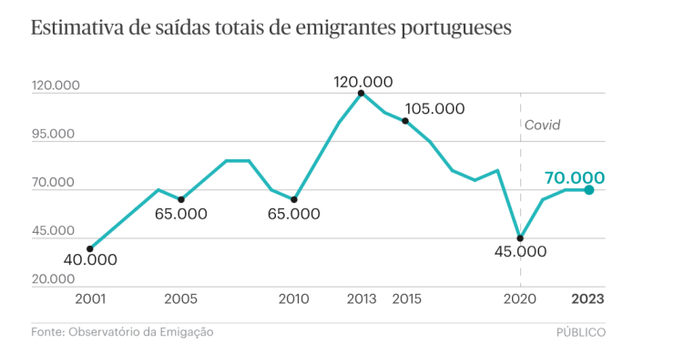 Emigração portuguesa