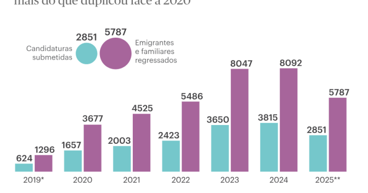 Programa regressar