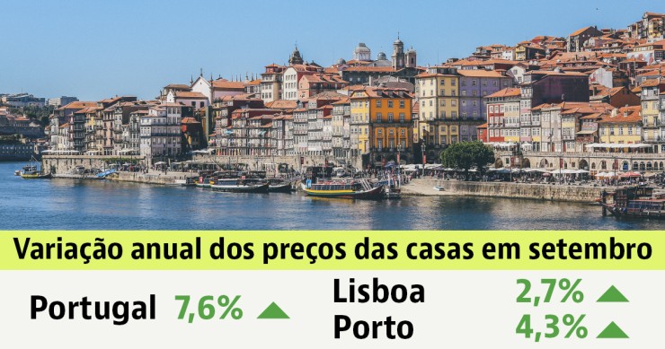 Preço das casas em Portugal