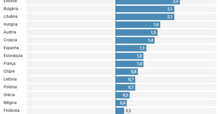 Tempo de vida saudável na UE