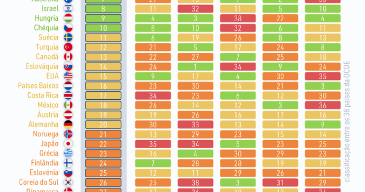 Índice de competitividade fiscal 2025