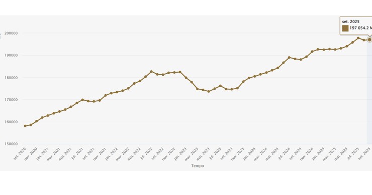 Poupanças das famílias portuguesas