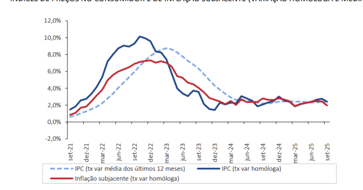 TAXA DE VARIAÇÃO HOMÓLOGA DO IPC