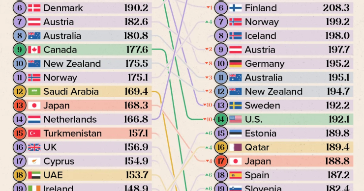 Los 30 países con mayor calidad de vida