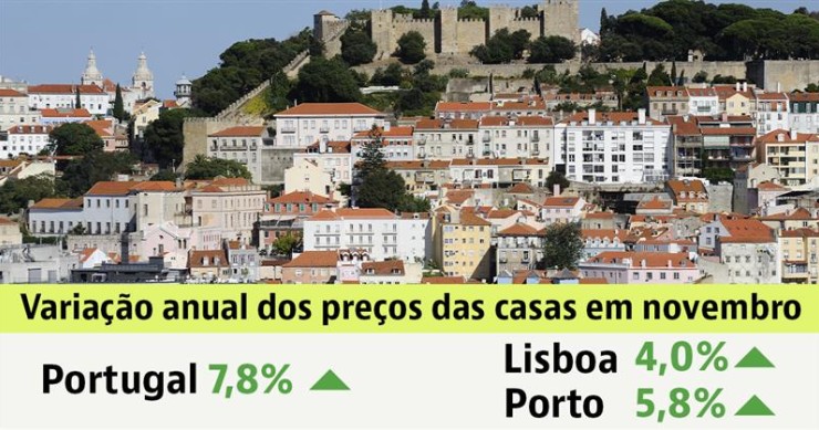 Comprar casa em Portugal