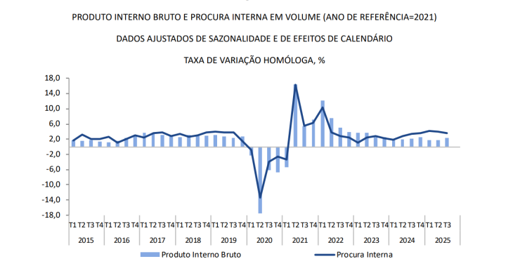 Economia portuguesa