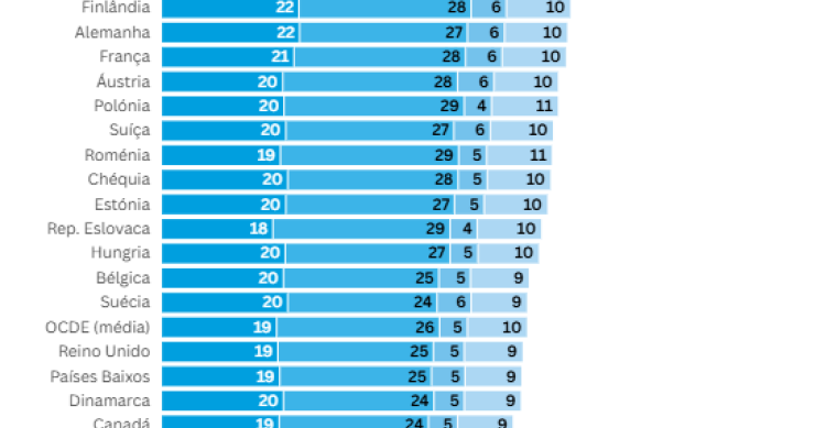 Portugal entre os países com mais idosos