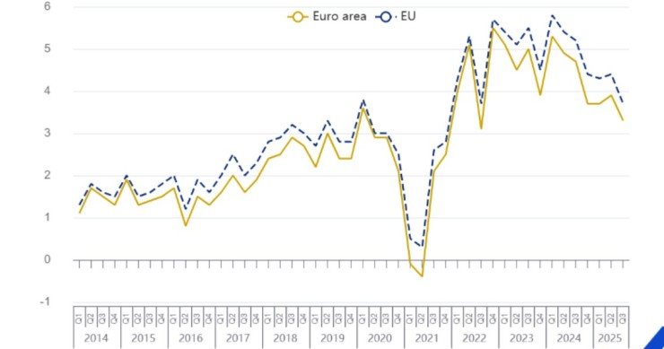 Aumento dos custos com salários
