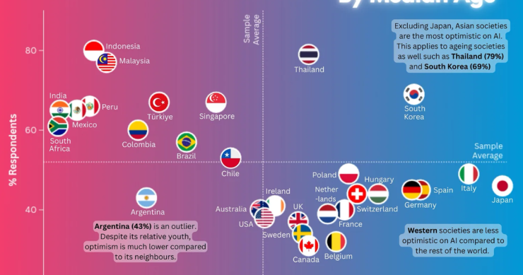 Inteligência Artificial
