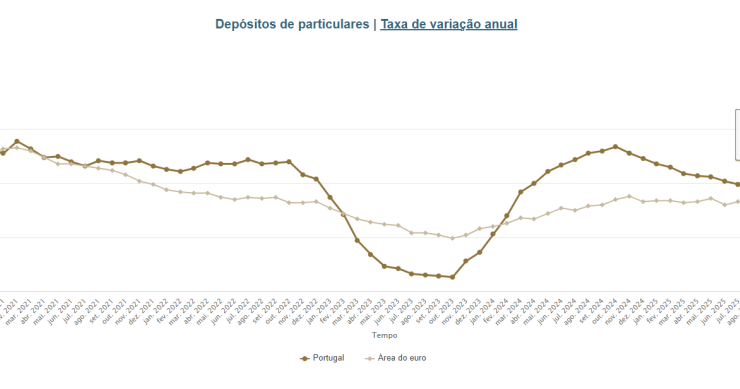 Depósitos a particulares