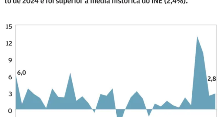 Inflação alimentar 