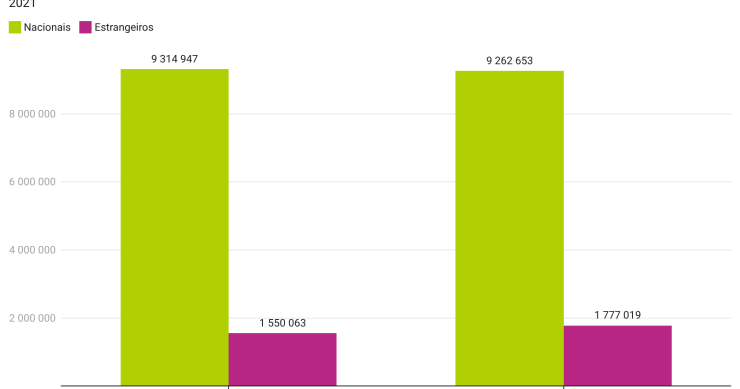 Número de votantes para as Presidenciais
