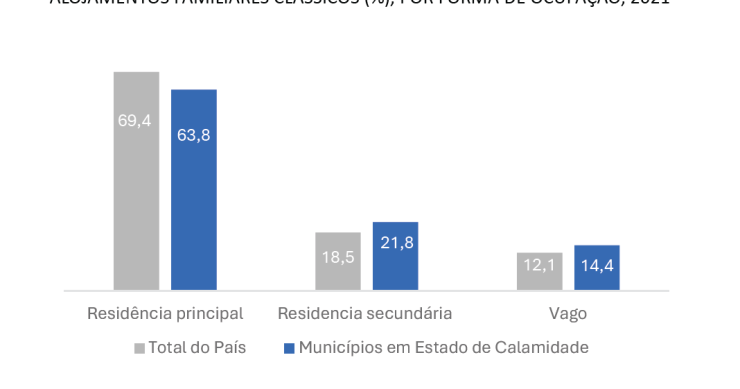 Situação de calamidade