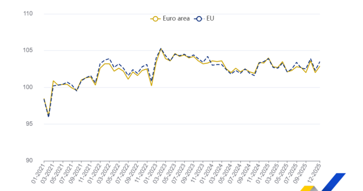 Produção da construção na Europa
