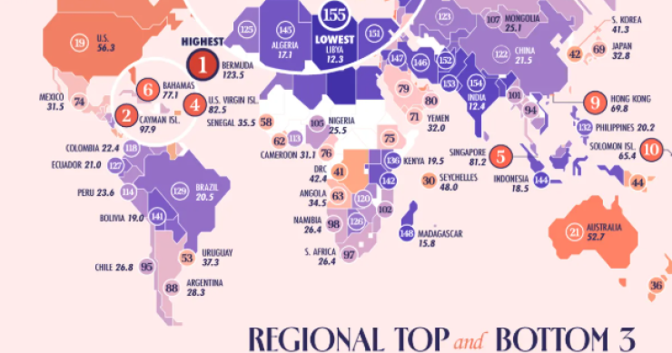 Custo de vida em 2026