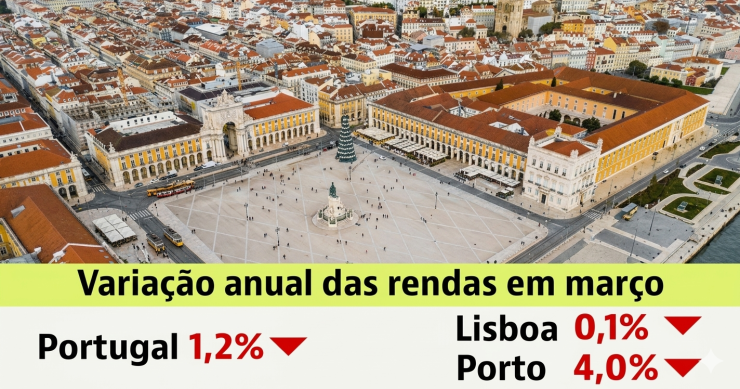 Renta das casas em Portugal