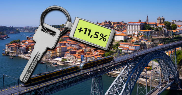 Preço das casas no Porto