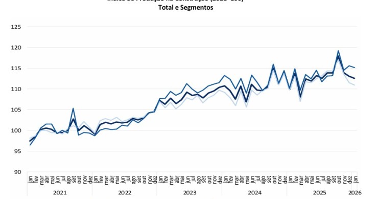 construção em Portugal