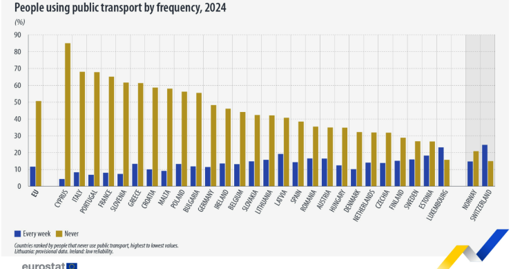 Transportes públicos em Portugal