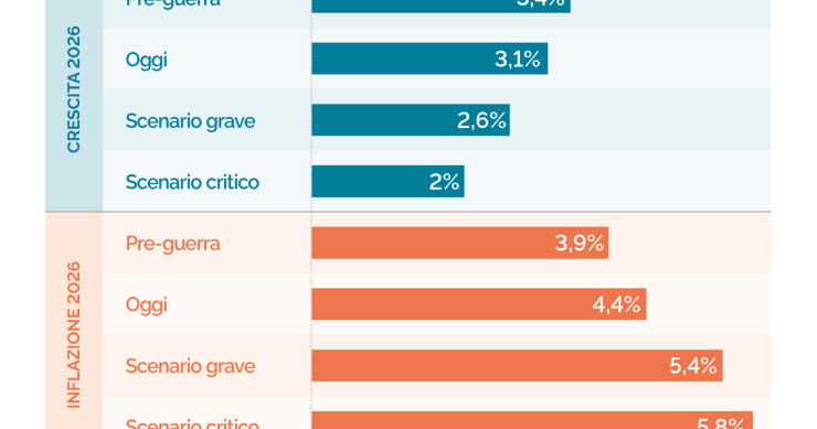 Guerra no Irão