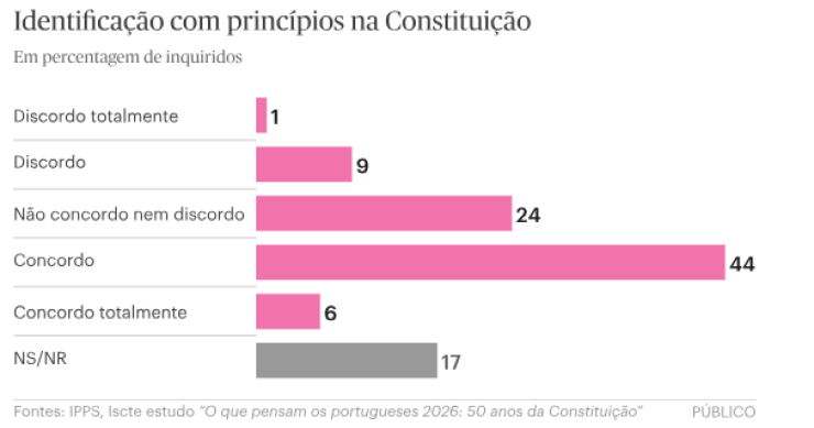 Constituição da República Portuguesa